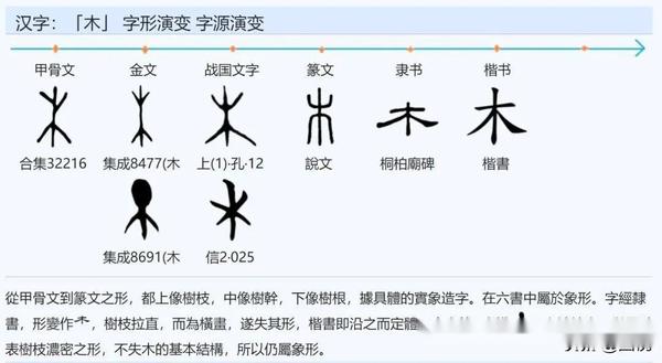 神话汉字:从“七曜”认识古汉字日、月、火、水、木、金、土 - 知乎
