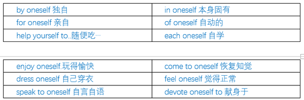 ou yourself did it.= you did it yourself这是你自己做的事3.