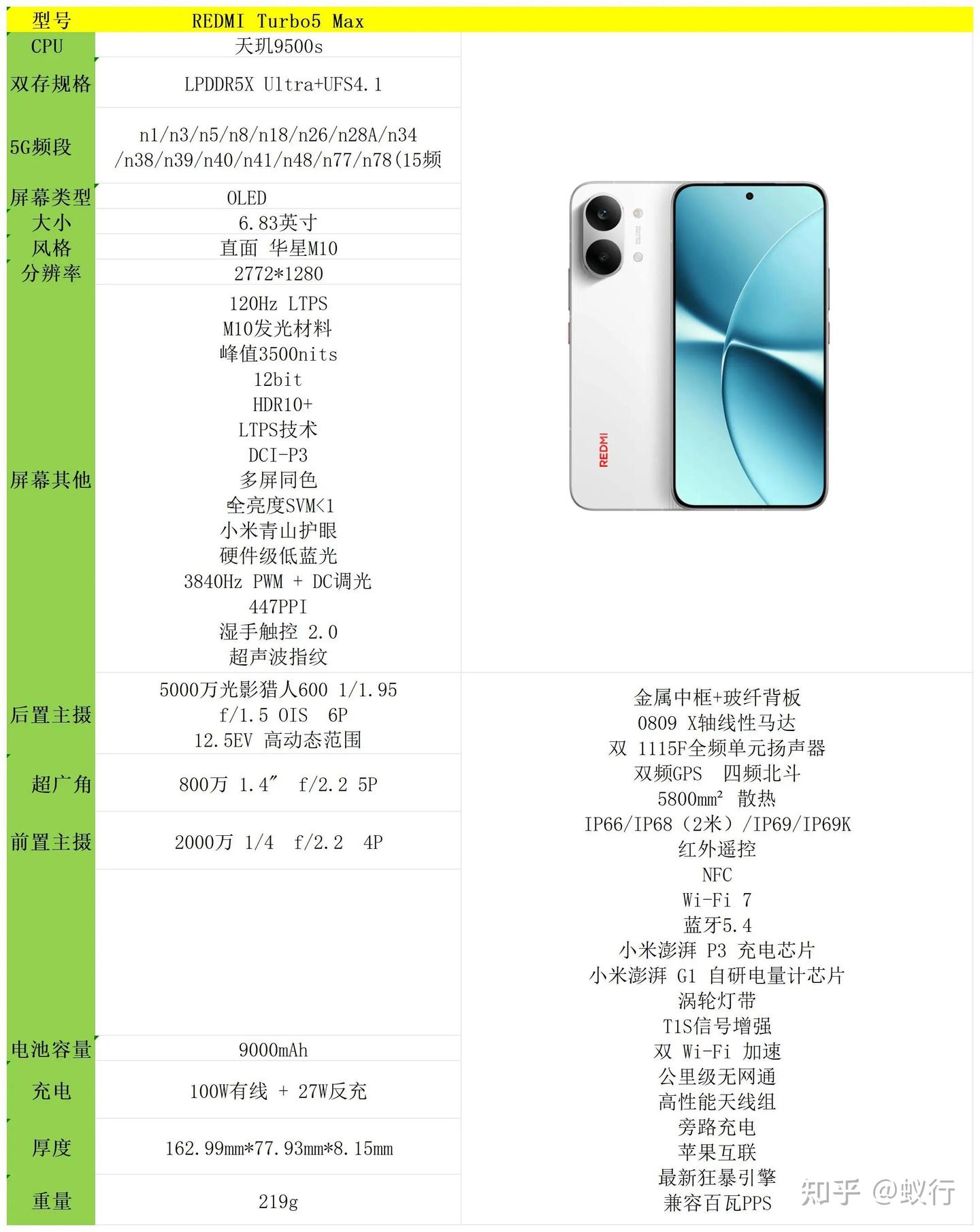 2026年618,买红米turbo5max是否合适?