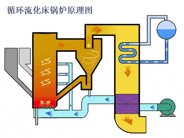 45个电厂汽机锅炉工作动画