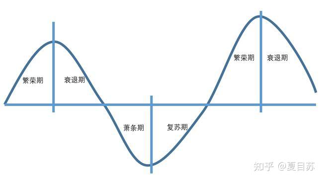 人生发财靠康波,从康波周期中看经济规律 - 知乎