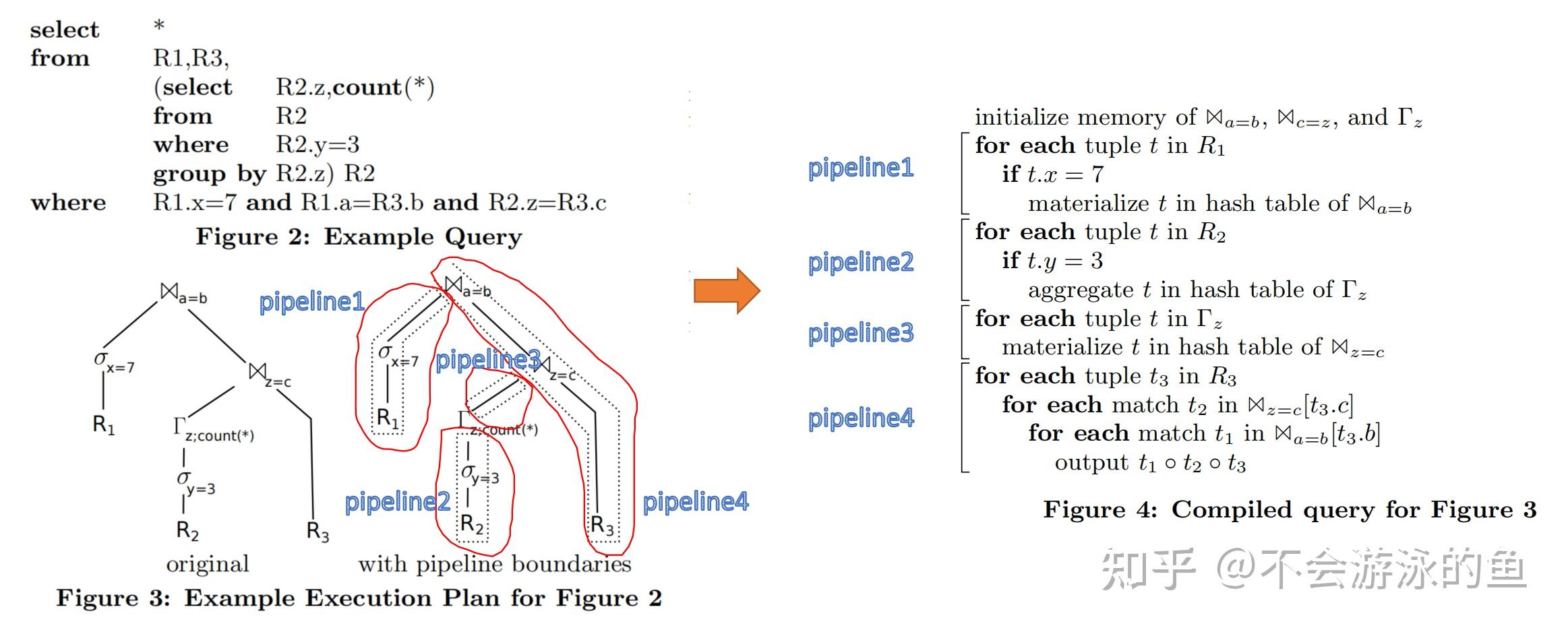 [VLDB 2011]Efficiently Compiling Efficient Query Plans for Modern ...