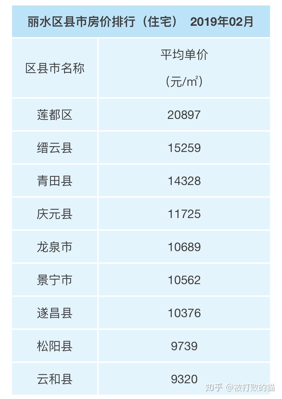 来看看浙江各地区房价