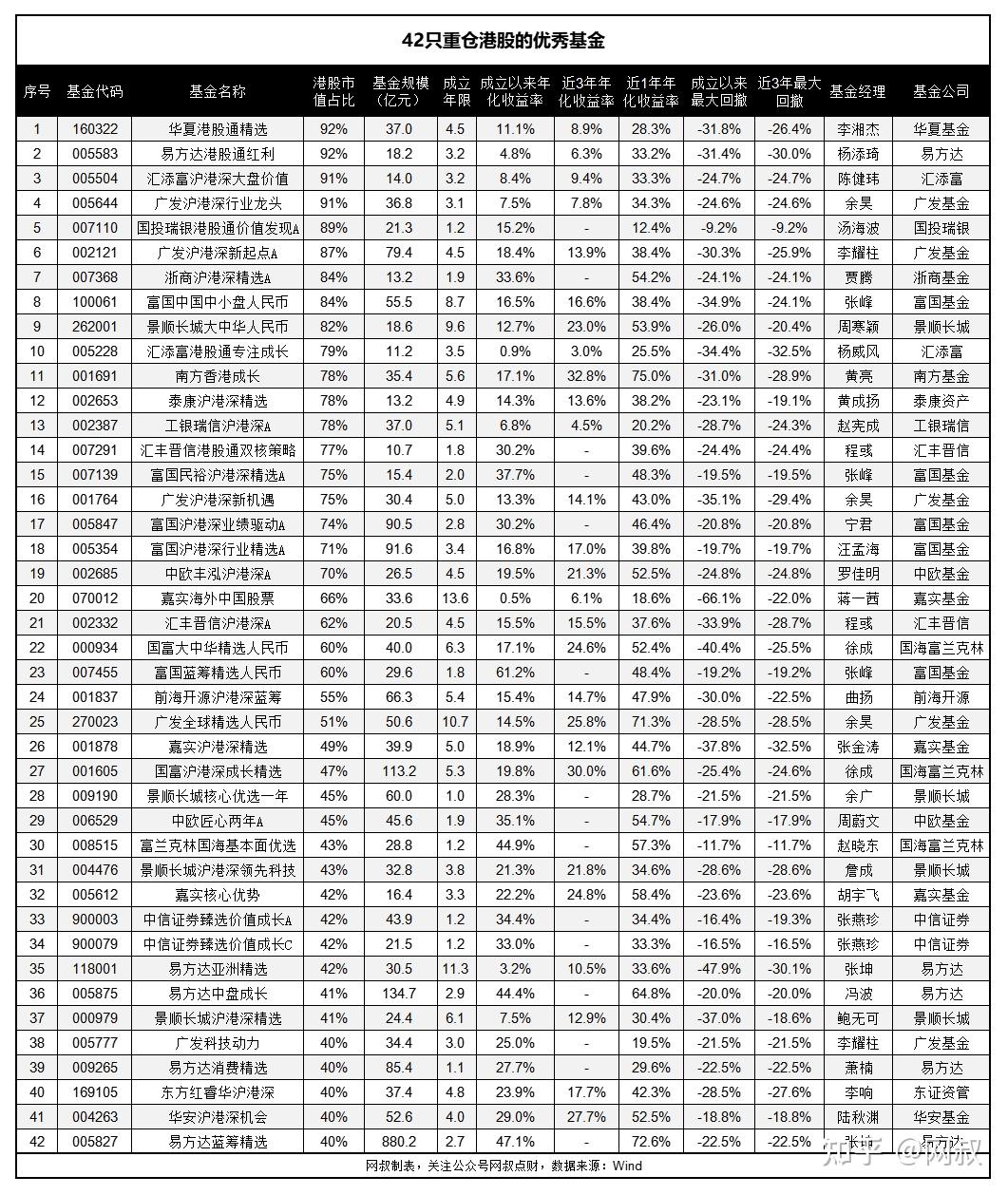 市面上，有哪些牛逼的港股基金？（主动基金+指数基金深度盘点） - 知乎