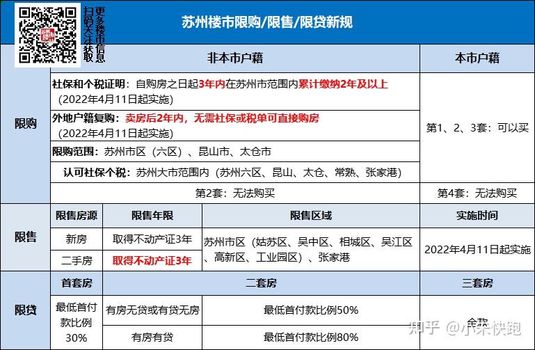 最新最全!苏州购房、落户相关政策! - 知乎