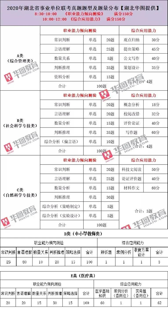 湖北省事业单位5月22日笔试 继续主招高校毕业生 知乎
