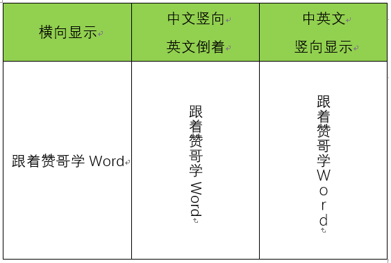 Word涨薪第四十八式 全半角搞定英文竖排显示 知乎