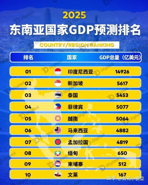 中国的发展模式是否能被复制 - 知乎