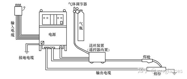 二保焊仰焊走法示意图图片