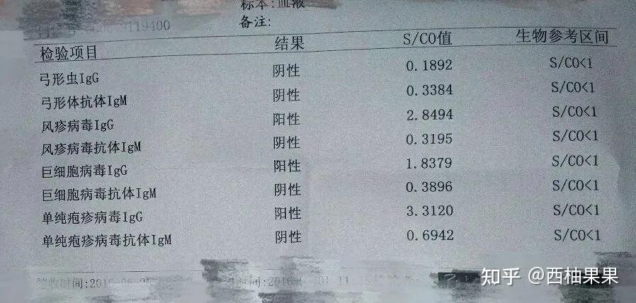 解读孕前需知的优生密码torch优生五项