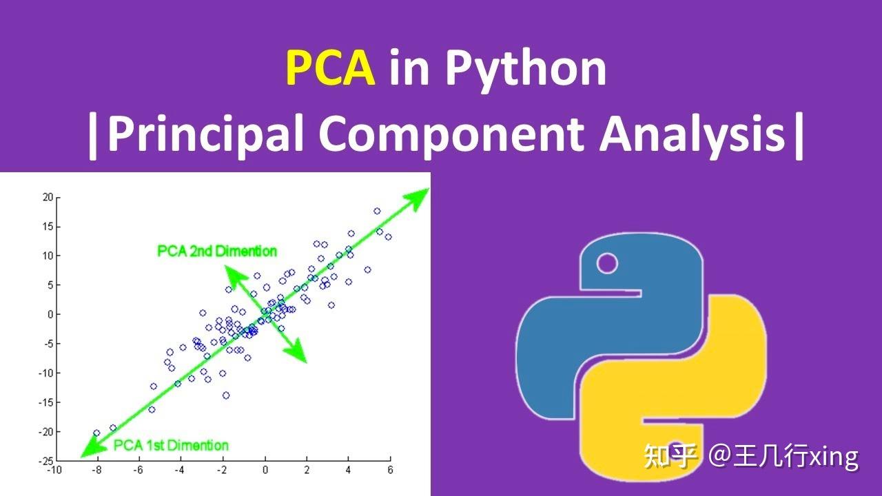 【Python-机器学习】PCA 主成份分析快速降维 + 探索性画图 + 聚类建模