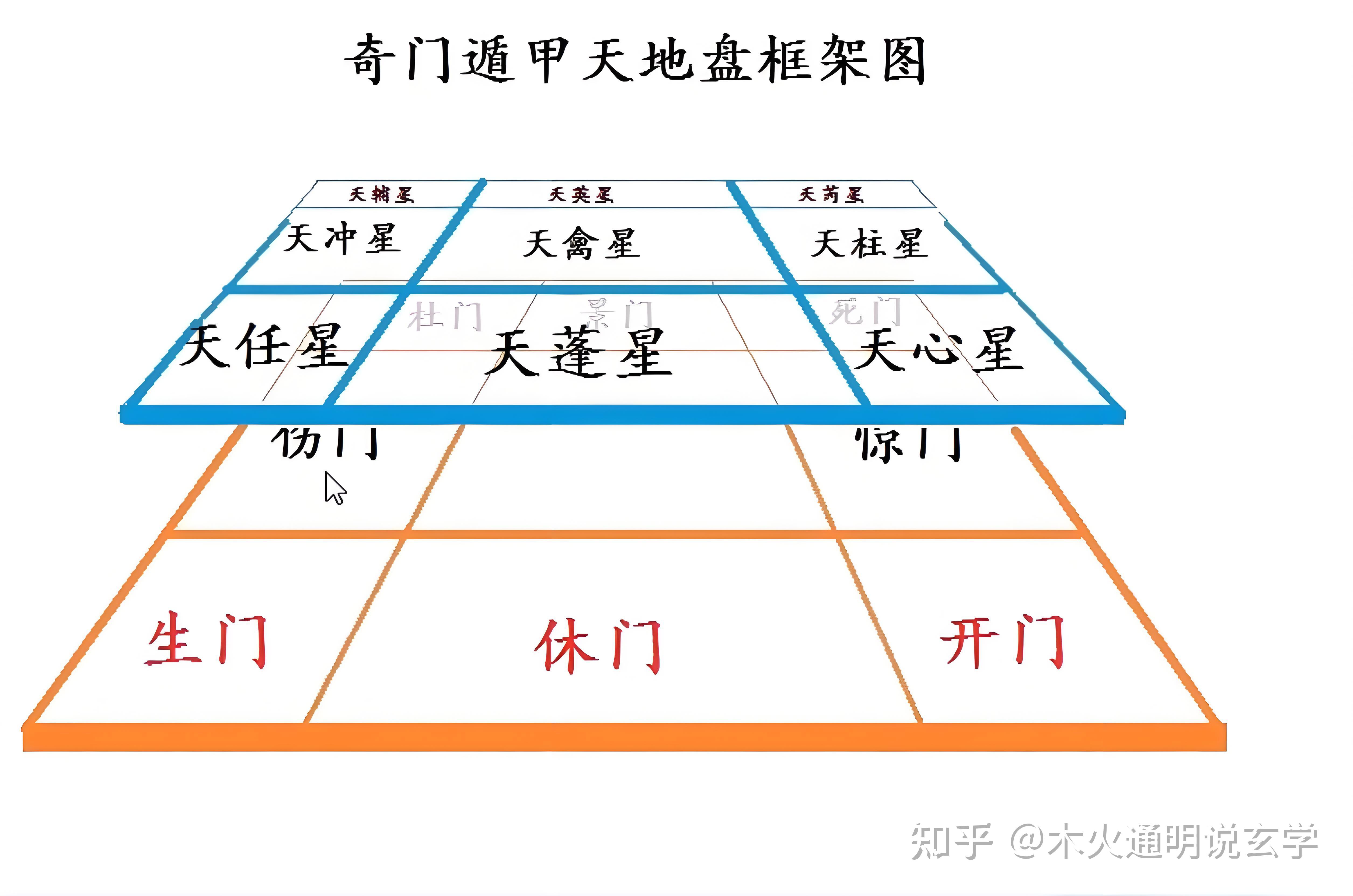 奇门遁甲入门 基础图片