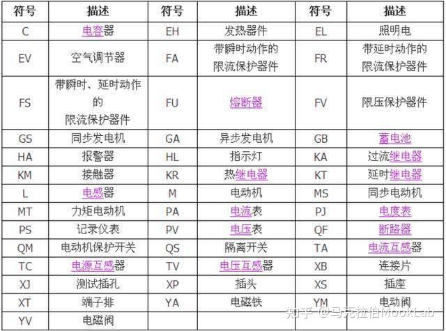 电气图形符号及基本表示方法 - 知乎