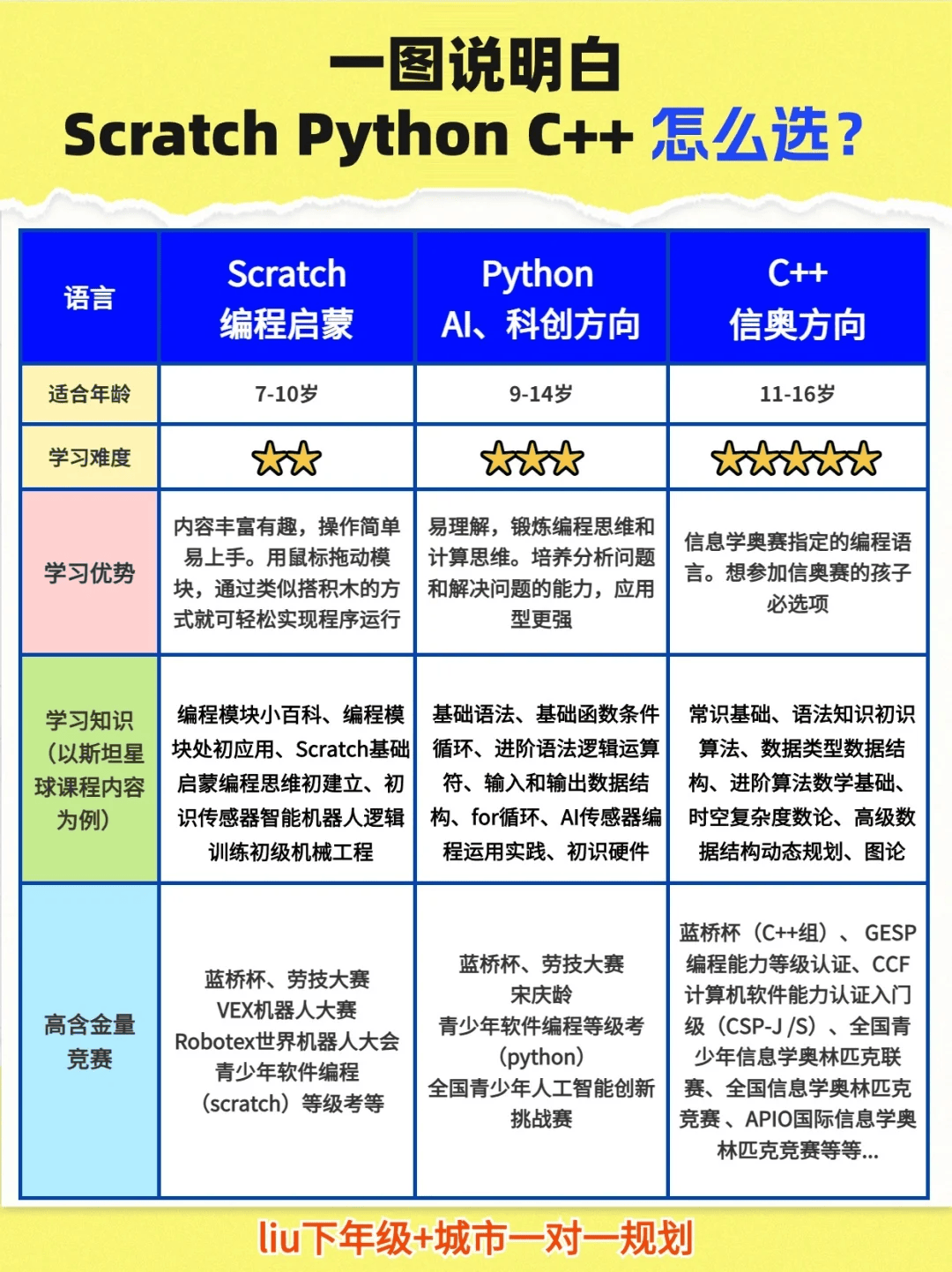 编程语言排名图片