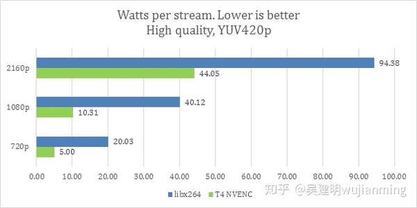 H 264 Video Codec速度和质量 知乎