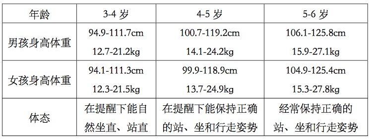 舞蹈生身高体重标准表图片