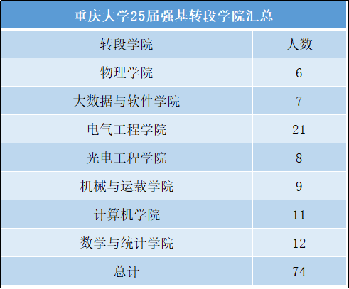 必看!2025年强基计划全面解析及数据全集 - 知乎