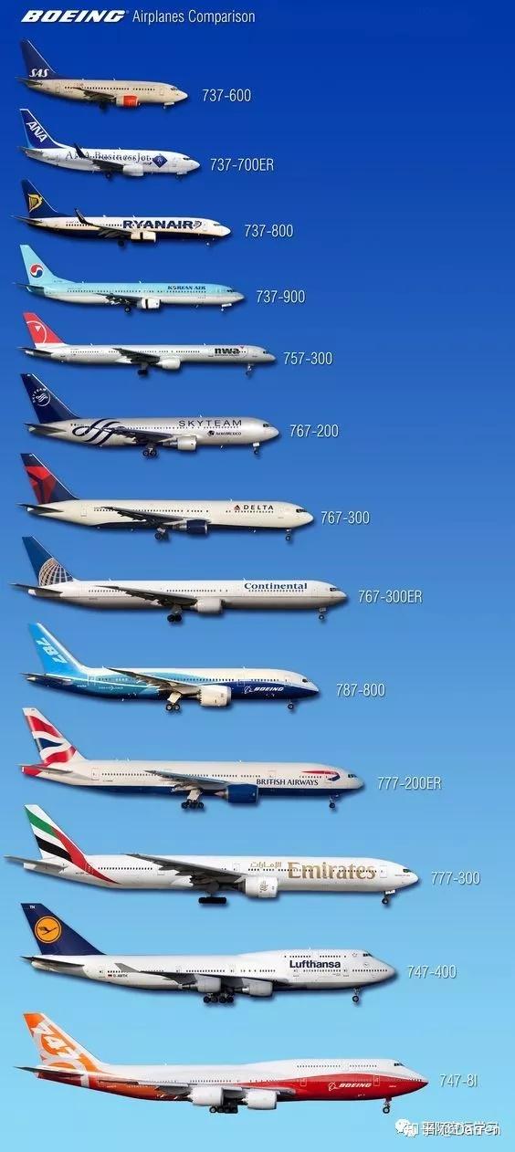 秒懂波音家族这张图就够了