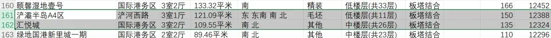 西安市各区二手房房价情况更新_25年8月 - 知乎