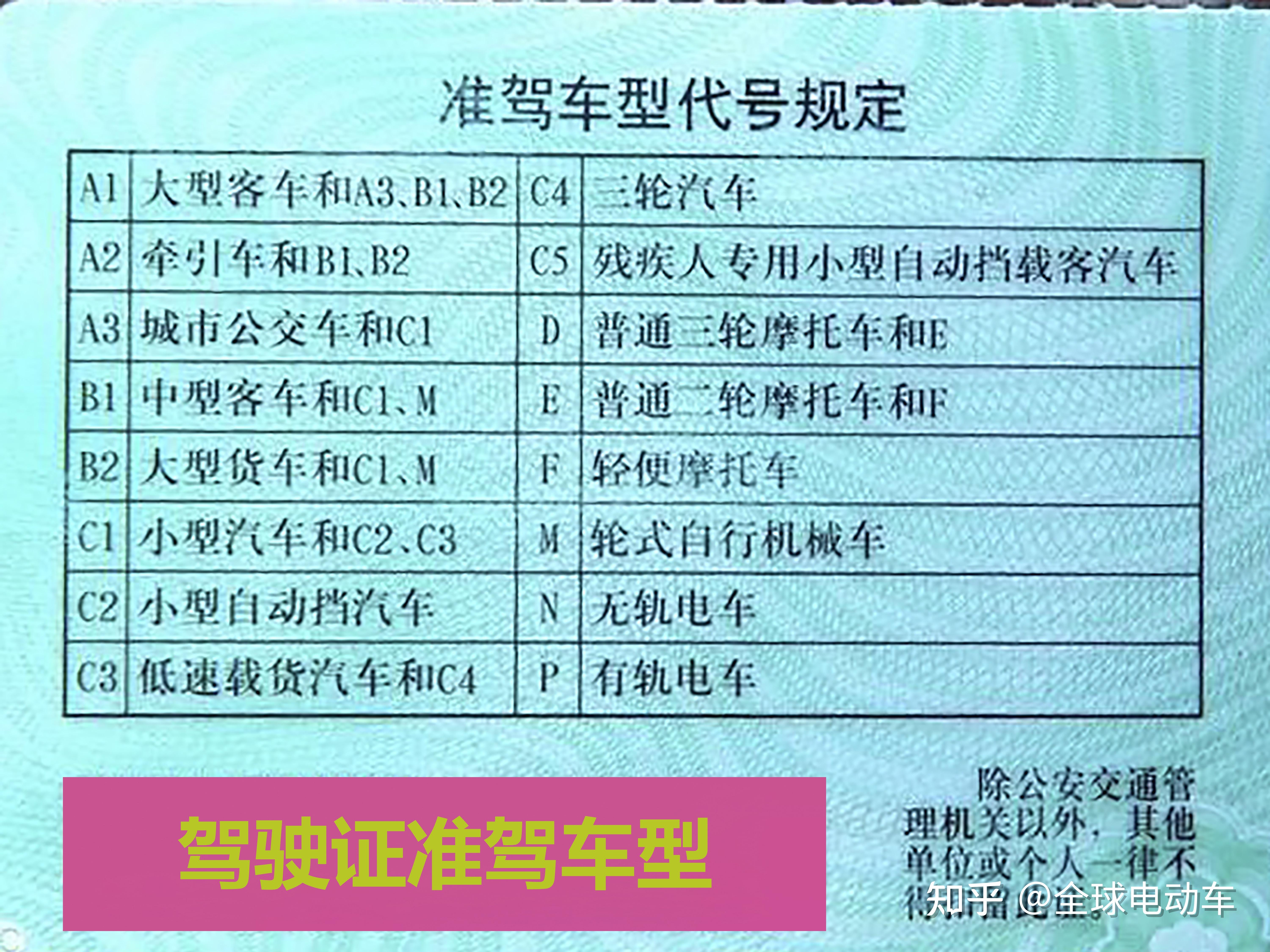 4月1日起老年人考駕照有4大變化取消年齡限制換證更方便