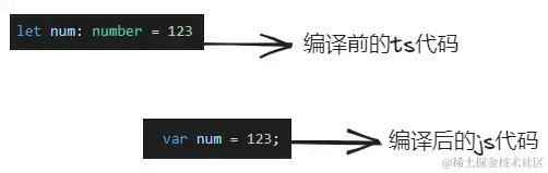 【全文8W字】我是怎样从0开始学会🚀TypeScript🚀的 - 知乎