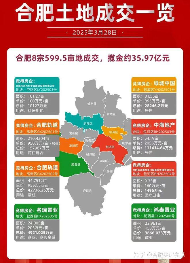 2025年3月合肥房价之最新新房价格:位置好纯新房总价不断拔高 - 知乎