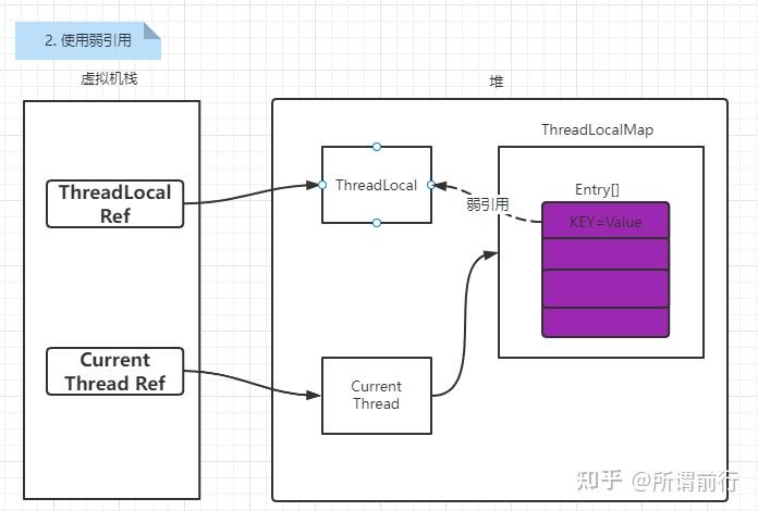 先看看操刀threadlocal的两位大神,josh bloch and doug lea