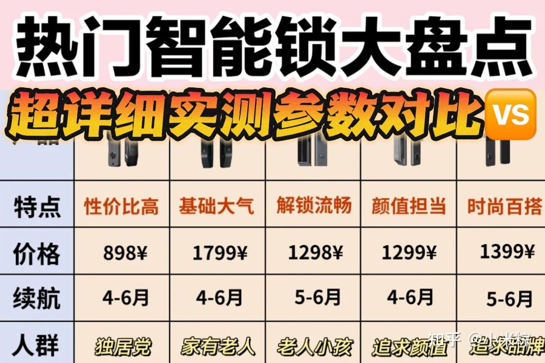 2026年5月最建议买的智能门锁推荐，口碑公认(建议收藏)