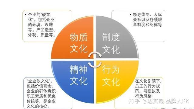 企业文化是挂墙上的口号企业文化四层次让你勿陷文化误区
