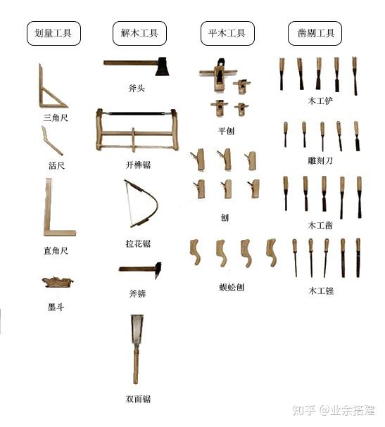 榫卯名称图片