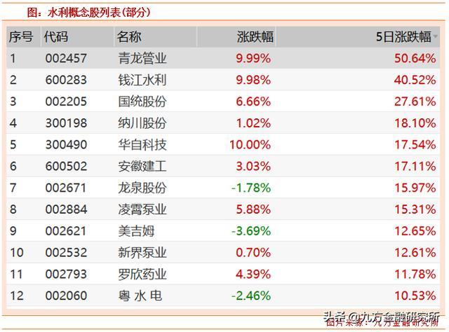 水利工程投資超萬億2類龍頭股或直接受益