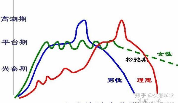 性关系前要知道的知识 - 知乎