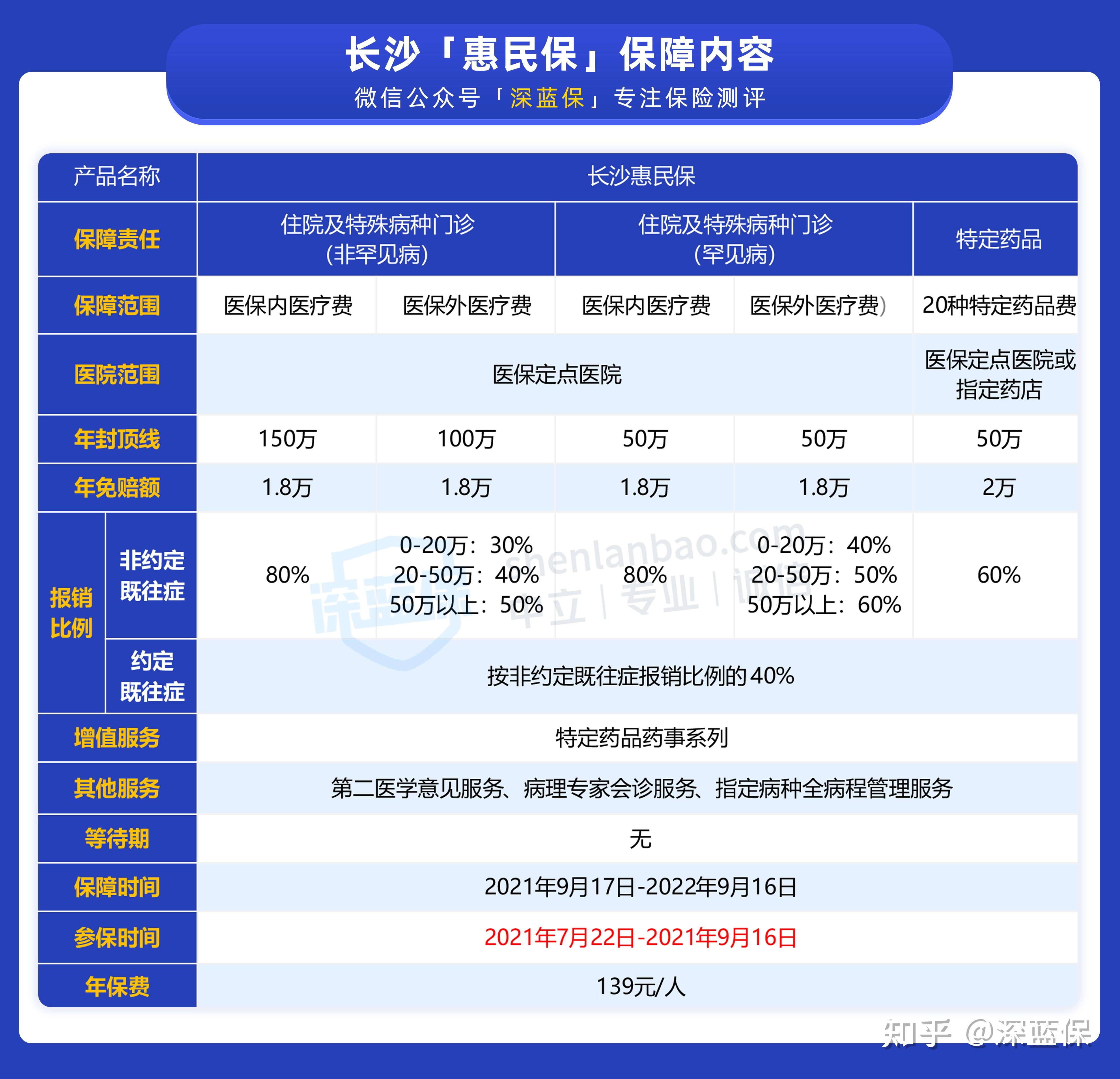 139元保400萬可報銷既往症和121種罕見病長沙惠民保值得買嗎