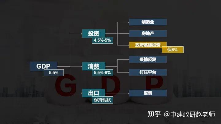 2023年提前批专项债项目 如何准备? - 知乎