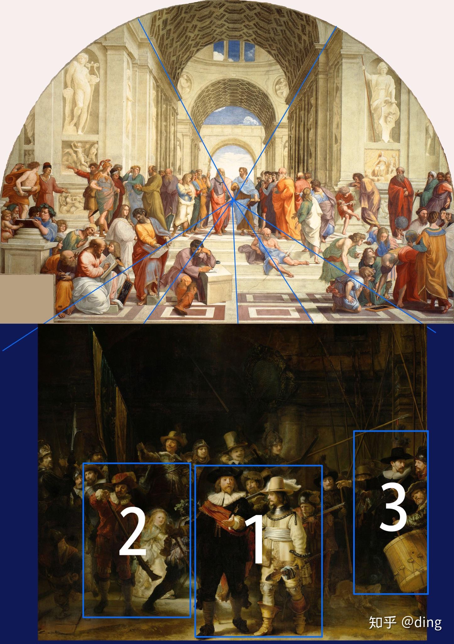 论古典油画的构图丁坦