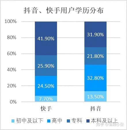 快手和抖音的区别分析 v2-b7be51fee34d96a9404fc2f4fb3f2832_r.jpg