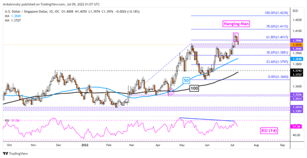 美元指数仍有上行空间，这四个东盟货币对可能值得关注！
