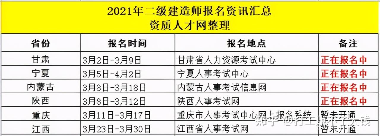 2021年二建丨4省已開始報名首次報考需要準備哪些資料