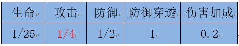 通俗讲义:游戏中战斗力计算方法那些事儿