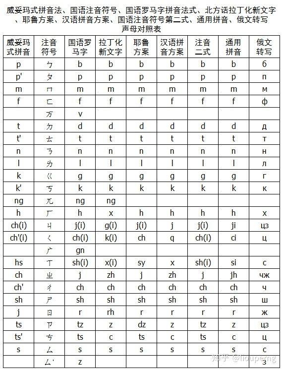 音标 拼音 反切 - 知乎