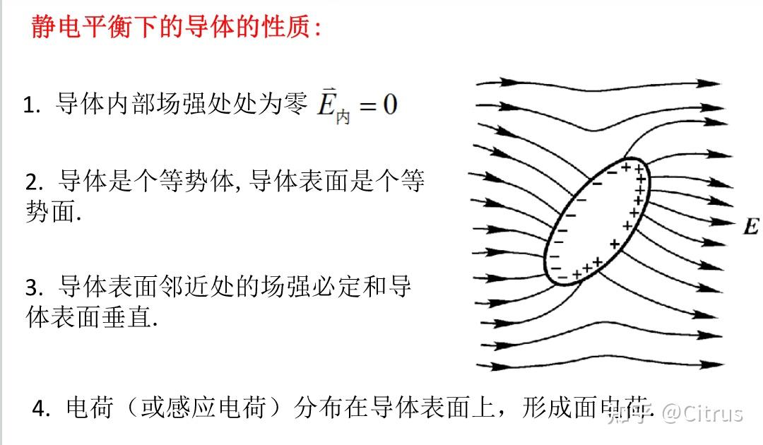 库仑定律电势能静电平衡