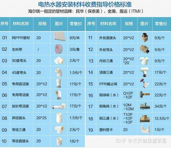 高性价比热水器怎么选?防电墙安全吗?(2月更新)