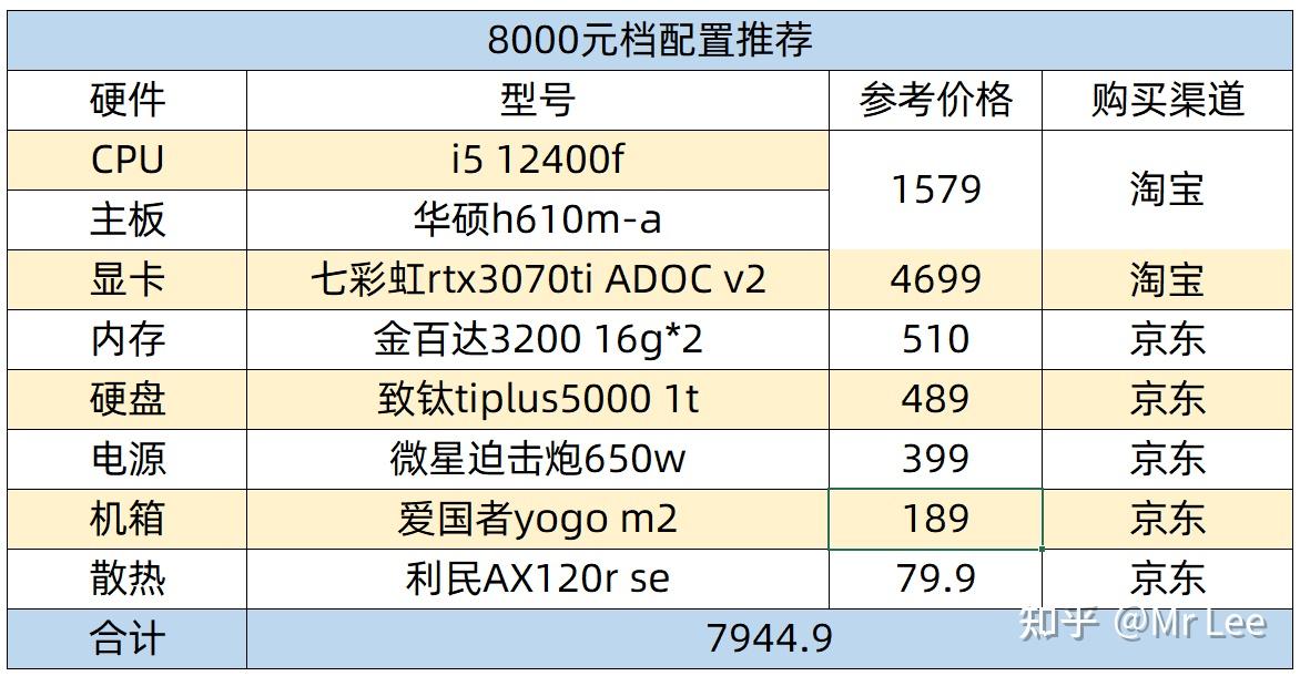 2023年3月台式电脑diy组装配置单参考(持续更新)