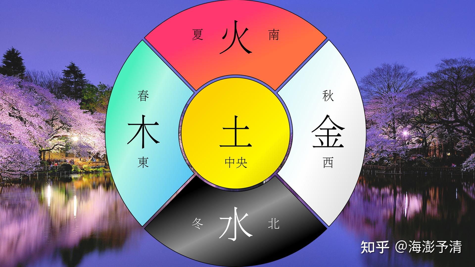 用现代科学的语言，解释中医阴阳、五行、八卦的概念？ - 知乎