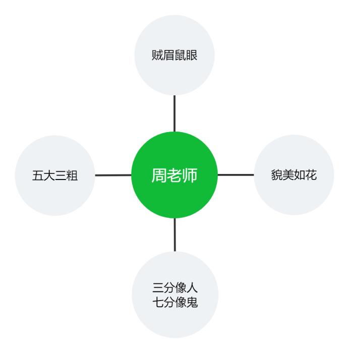 《世界十大学习方法》之八大思维图示法 - 知乎