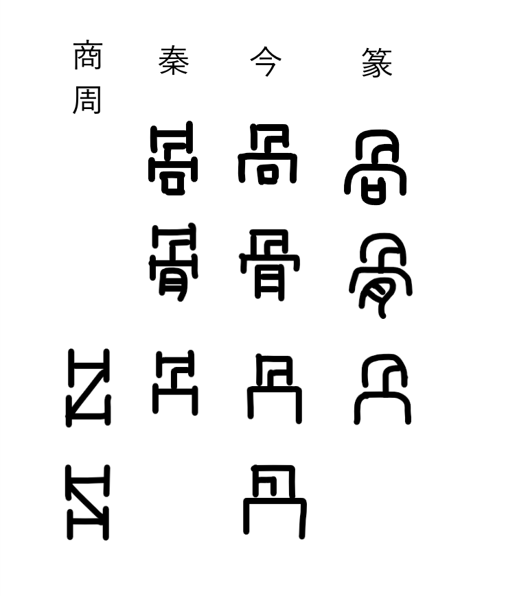 「骨」的甲骨文為什麼長這樣? - 知乎