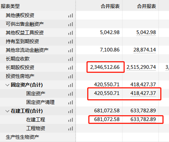 怎样快速看懂上市公司年报？ - 知乎