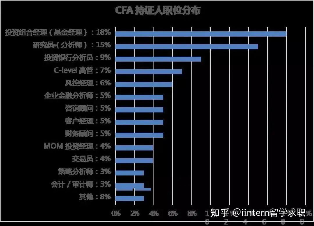 2021cfa大考指南