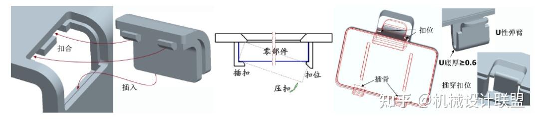 【产品设计】塑胶件关于扣位(卡扣)的设计分享---好文必藏 - 知乎