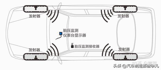 胎压传感器工作原理图图片